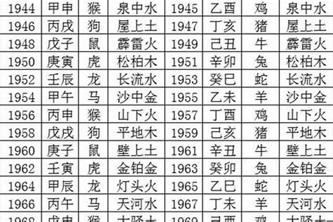 1989 年五行属什么|1989年属什么生肖 1989年是什么生肖年